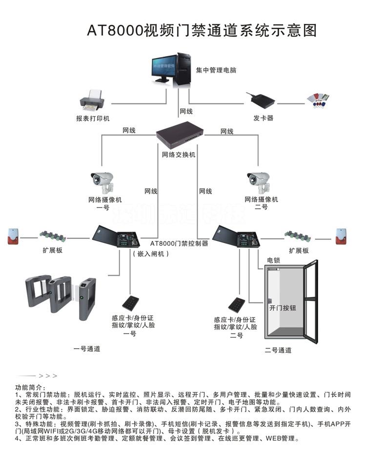 视频抓拍录像门禁